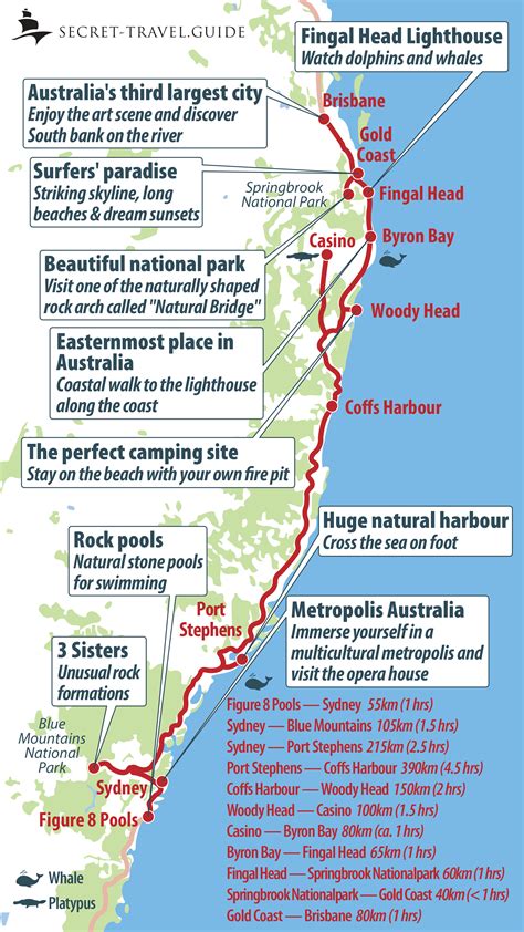 EST to Sydney, Australia .